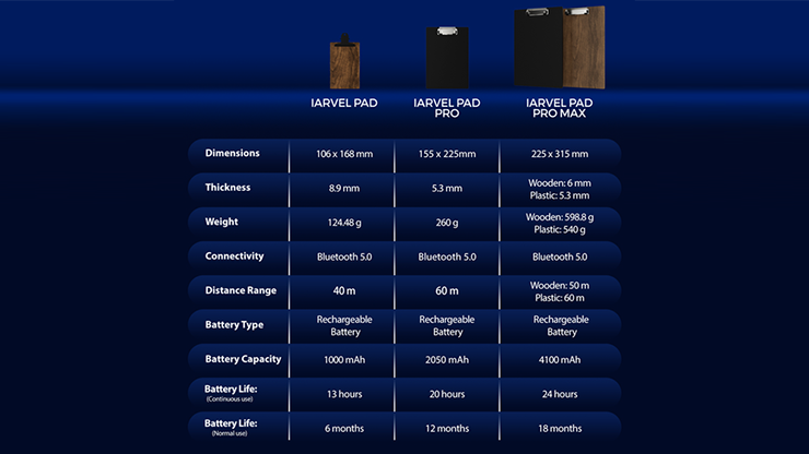 Iarvel Pad Pro Max (size A4, Black)
