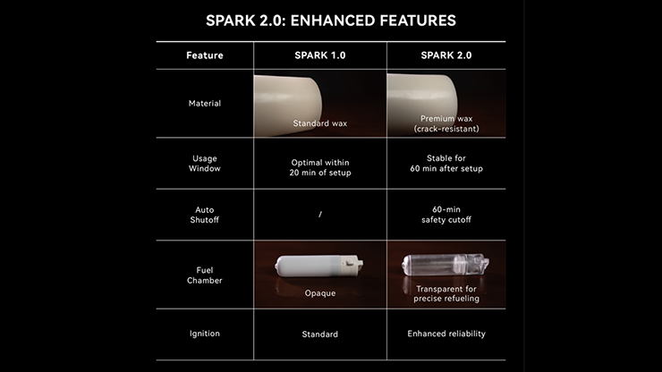 Spark 2.0 the Self Lighting Candle